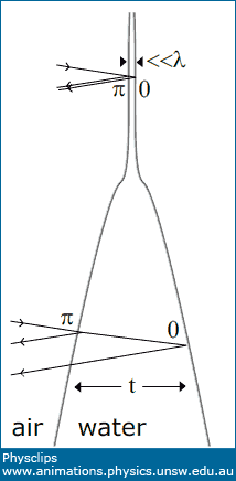 schematic of a draining soap film