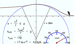 circular motion