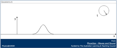 Physclips - Waves and Sound Introduction - Physics