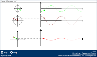 Physclips - Interference, Consonance Physclips - Interference, Consonance
